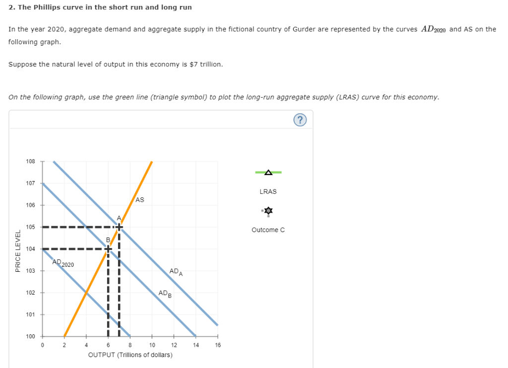 Solved 2. The Phillips Curve In The Short Run And Long Run | Chegg.com