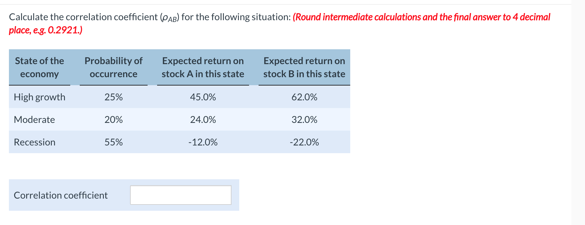 Calculate the correlation coefficient \( \left(\rho_{A B}\right) \) for the following situation: (Round intermediate calculat