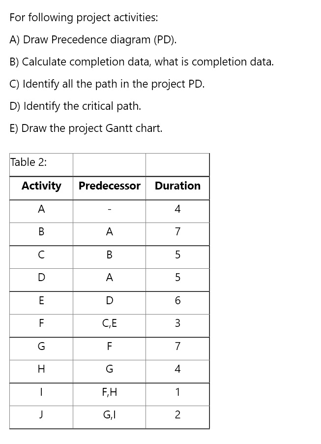 Solved For Following Project Activities A Draw Precedence 5193