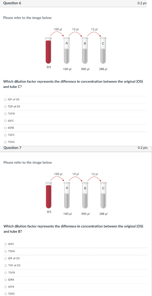 Please refer to the image below Which dilution factor