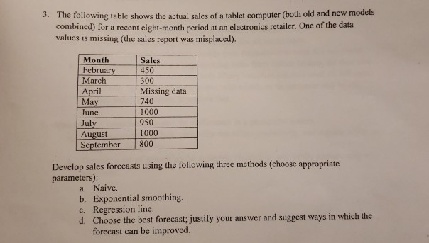 Solved The following table shows the actual sales of a | Chegg.com