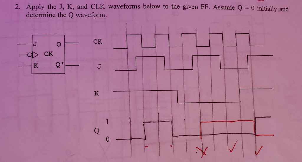 Solved 2. Apply the J, K, and CLK waveforms below to the | Chegg.com