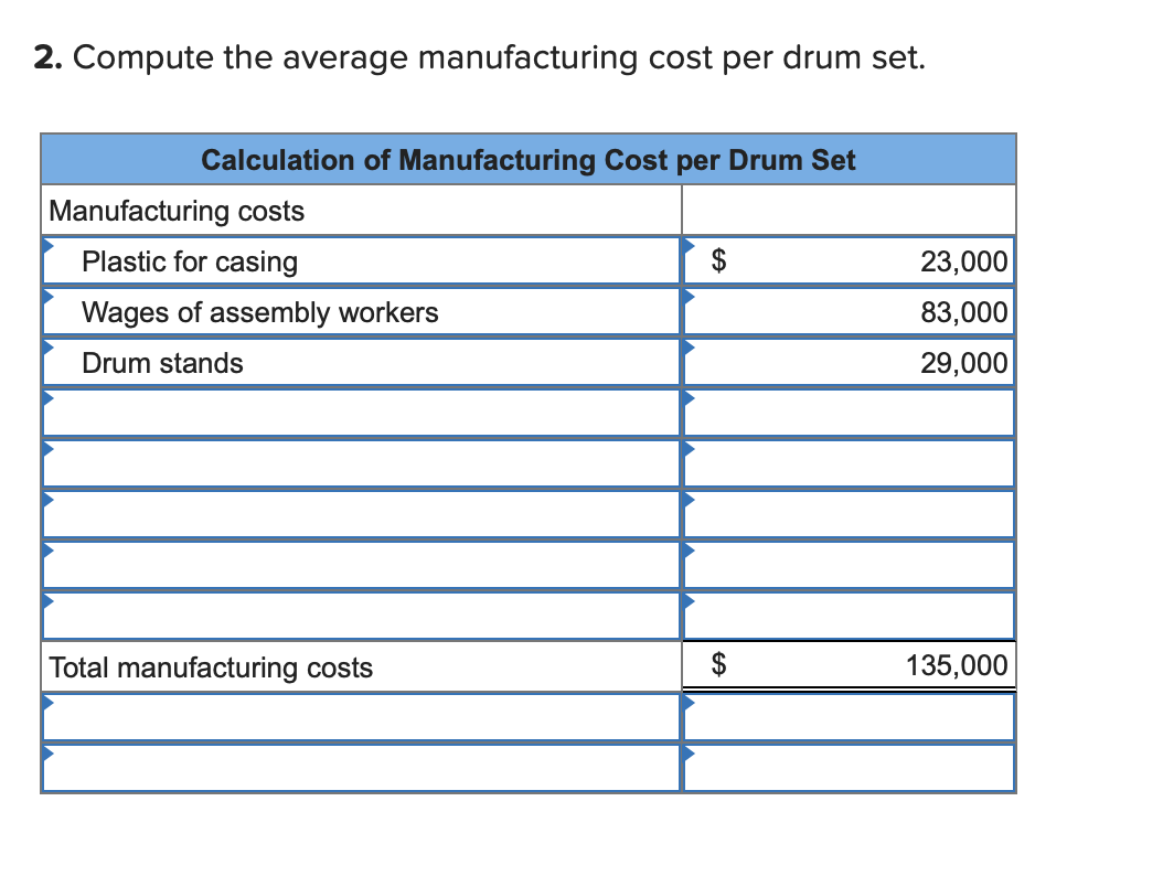 solved-the-average-manufacturing-cost-per-unit-in-hundreds-chegg