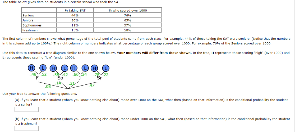 Solved The table below gives data on students in a certain | Chegg.com