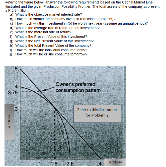 Solved Refer To The Figure Below, Answer The Following | Chegg.com