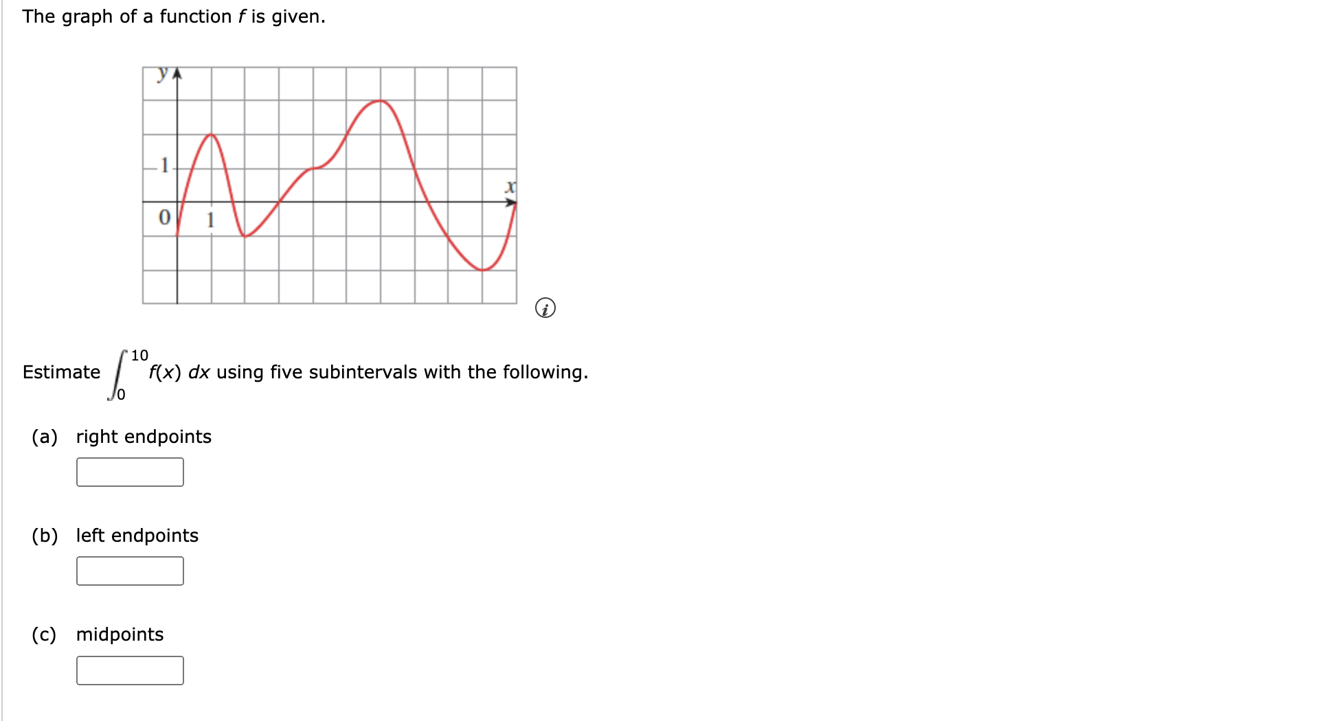 Solved The Graph Of A Function F Is Given. Estimate | Chegg.com