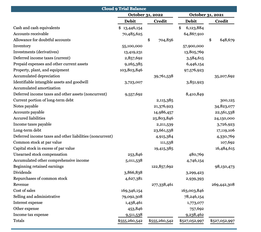 Suzie Pickering has experience in the clothing and Chegg com
