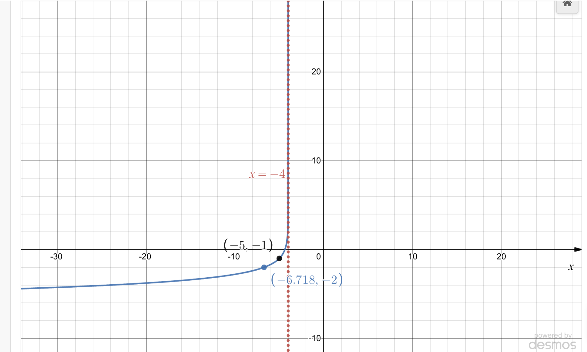 Solved The graph of a logarithmic function is shown below as | Chegg.com