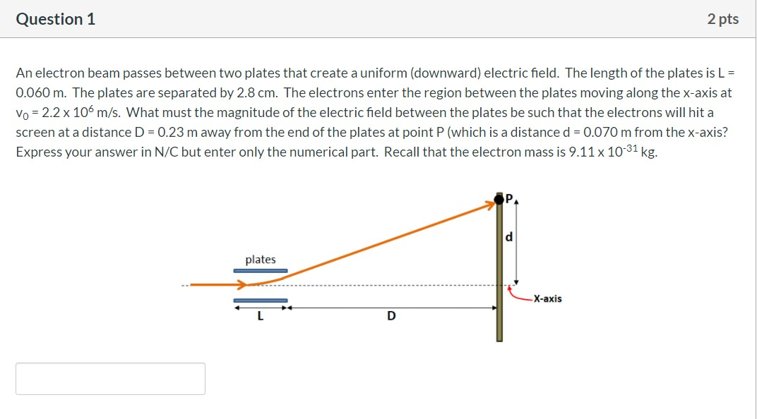 Solved Question 1 2 pts An electron beam passes between two | Chegg.com