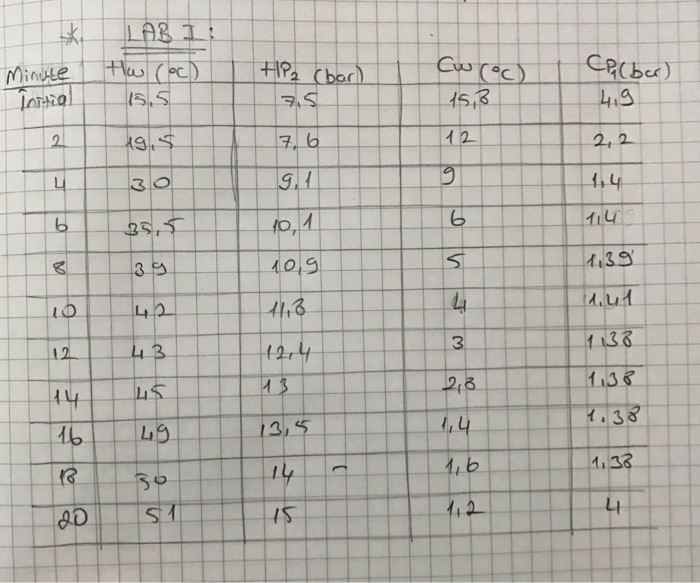 refrigeration cycle lab report Make Big Blook Image Archive