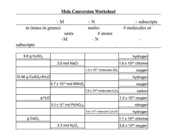 Mole Gram Conversion Worksheet Worksheets For Kindergarten