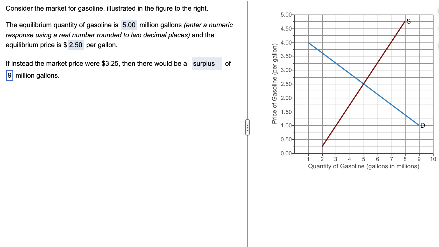 Solved Consider the market for gasoline, illustrated in the