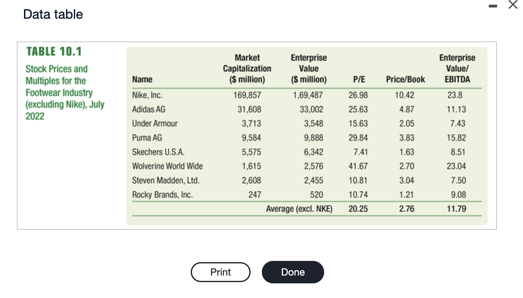 Nike sale shares outstanding