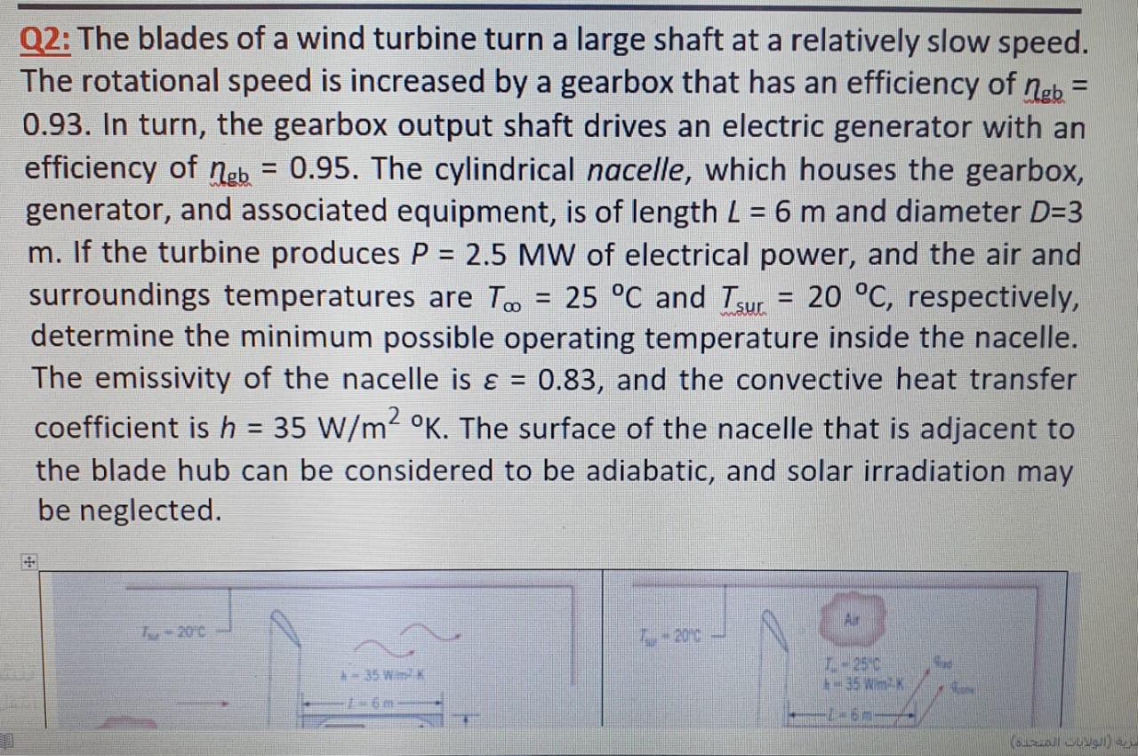 Solved Q2: The blades of a wind turbine turn a large shaft | Chegg.com