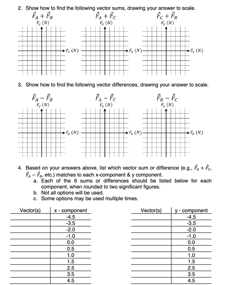 2. Show how to find the following vector sums, | Chegg.com