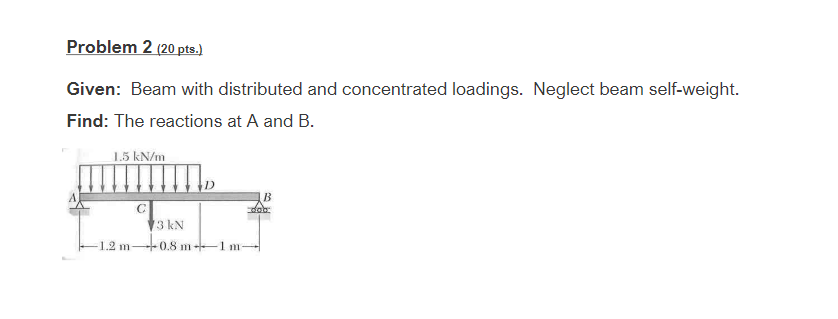 Solved Problem 2 (20 pts.) Given: Beam with distributed and | Chegg.com
