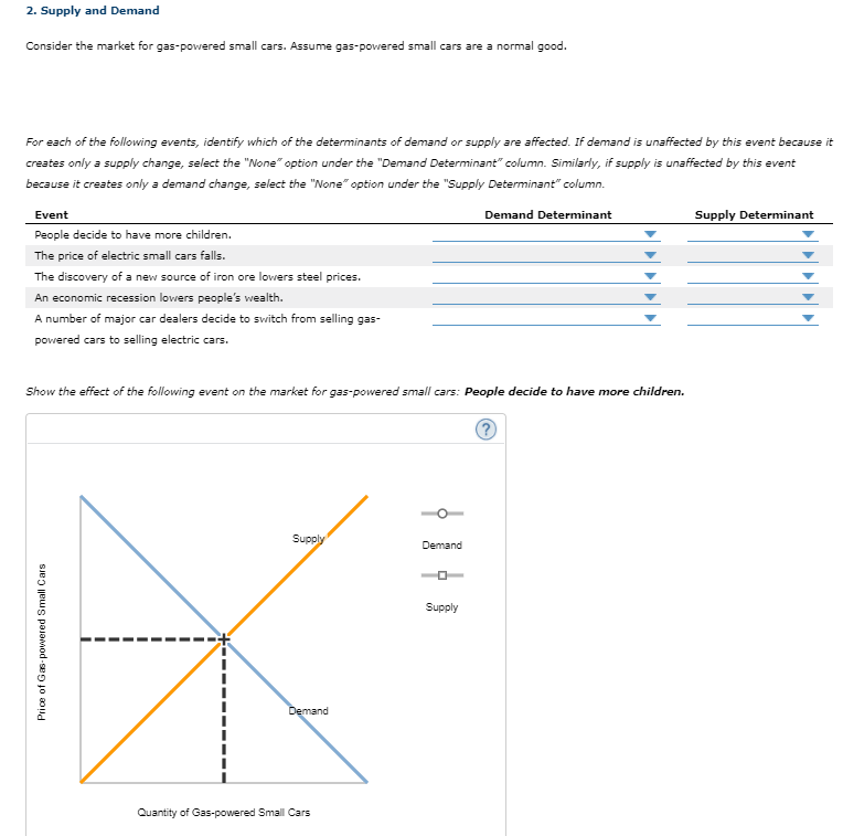 Solved 2. Supply and Demand Consider the market for