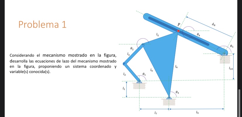 Problema 1 Considerando el mecanismo mostrado en la figura, desarrolla las ecuaciones de lazo del mecanismo mostrado en la fi