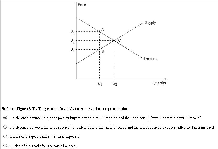 Solved Price Supply Demand Quantity Refer to Figure 811.
