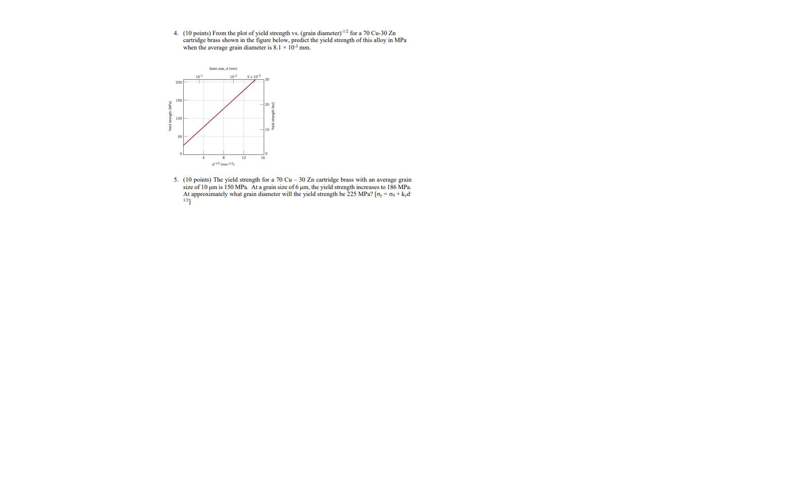 Solved 4. (10 Points) From The Plot Of Yield Strength Vs. | Chegg.com