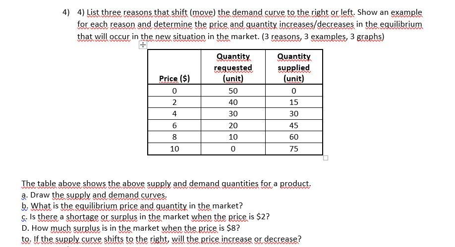 Solved 4) 4) List three reasons that shift (move) the demand | Chegg.com