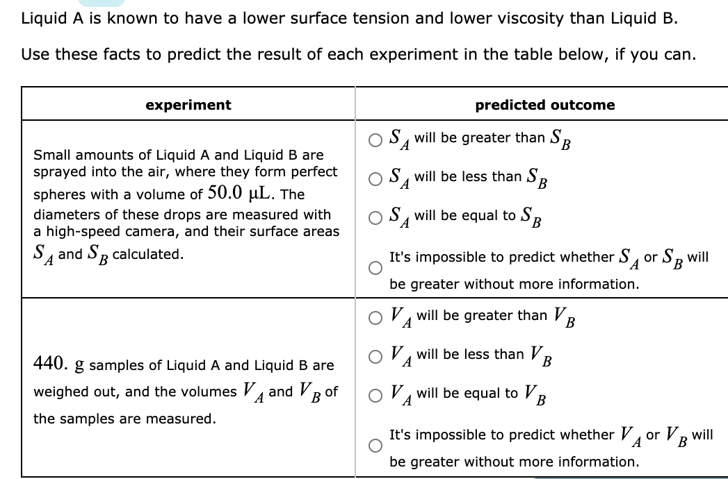 Solved Liquid A Is Known To Have A Lower Surface Tension Chegg Com