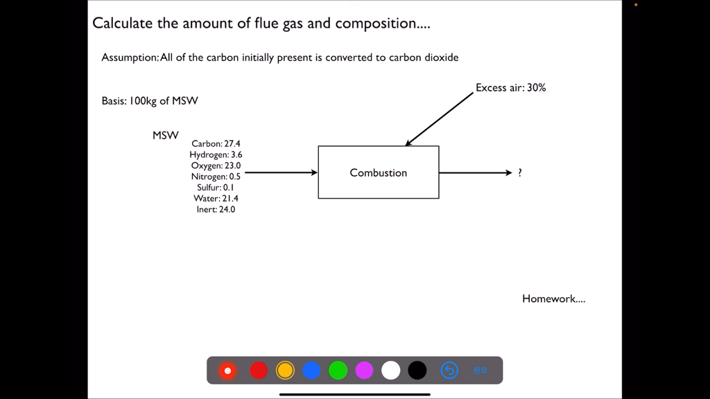 Solved Calculate the amount of flue gas and composition.... | Chegg.com