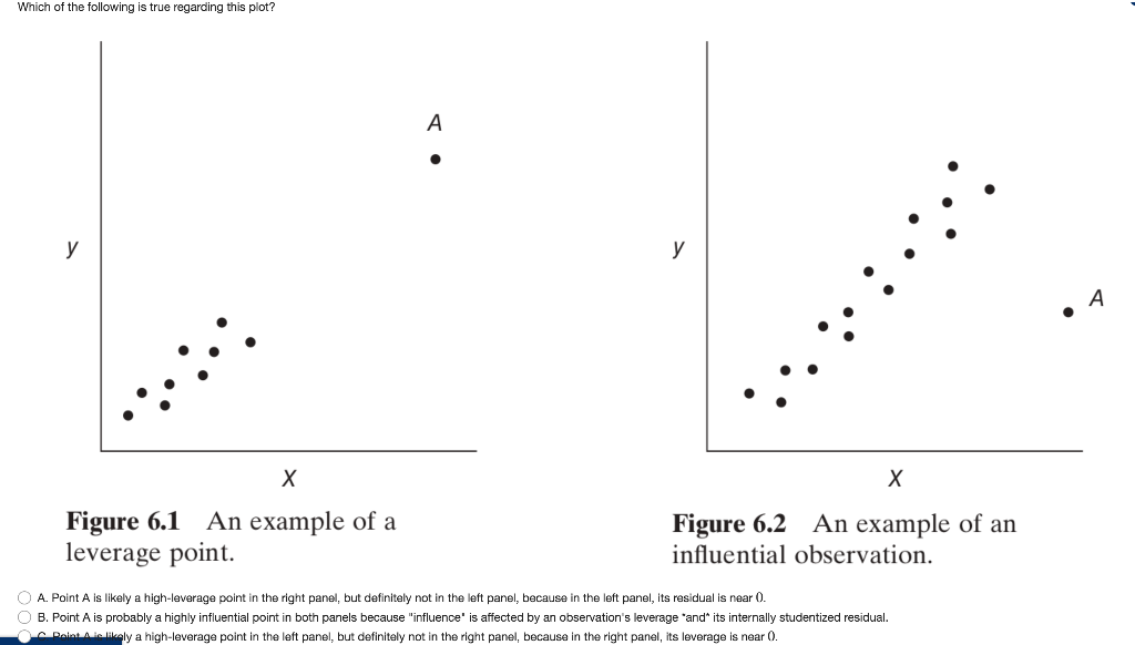 Solved Which Of The Following Is True Regarding This Plot? A 