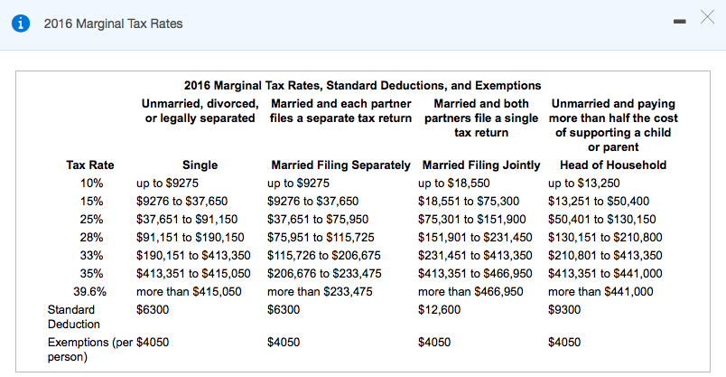 2016 Ine Tax Brackets - Frameimage.org