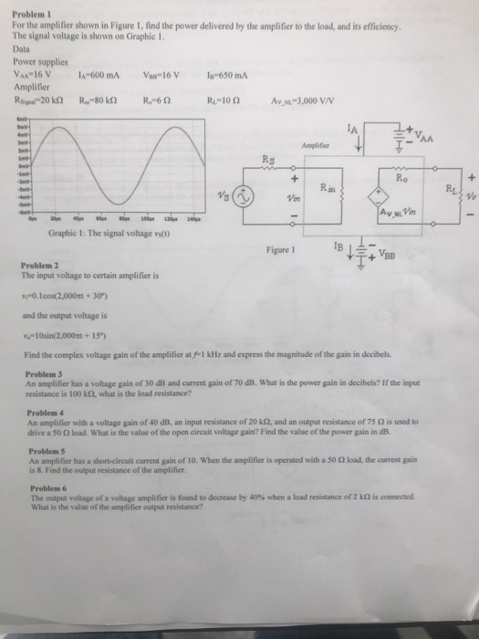Solved Problem I For the amplifier shown in Figure I, find | Chegg.com