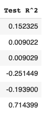 Solved }, 'Test R^2': { 