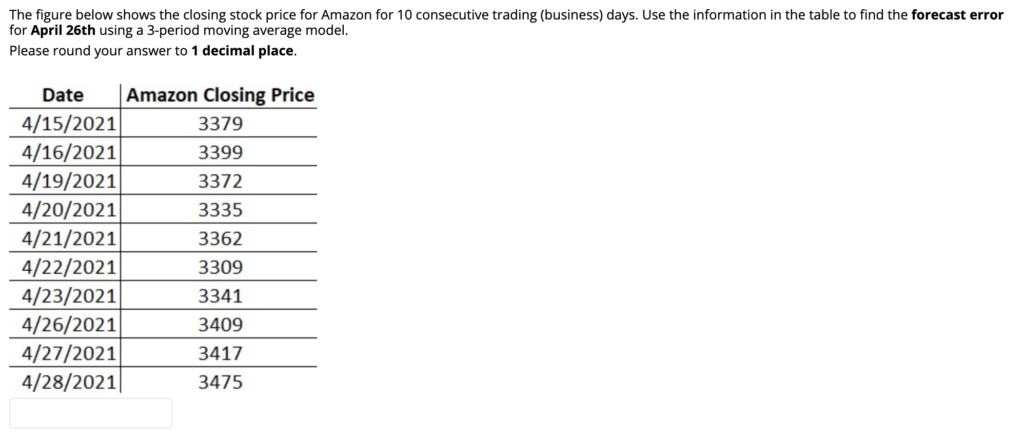 Solved The figure below shows the closing stock price for