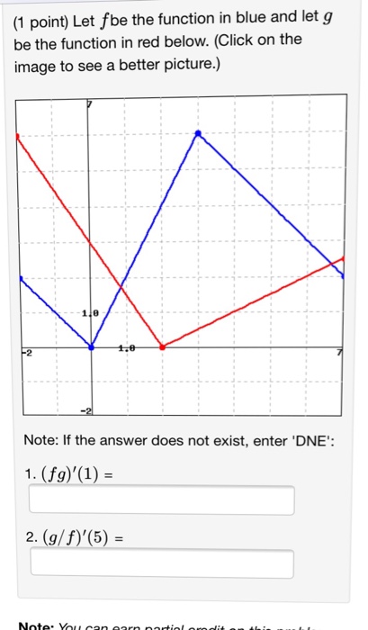 Solved (1 point) Let fbe the function in blue and let g be | Chegg.com