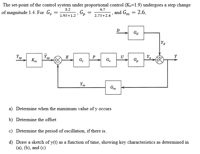 Solved The set-point of the control system under | Chegg.com