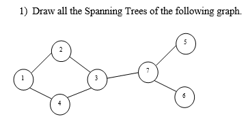 Solved 1) Draw all the Spanning Trees of the following | Chegg.com