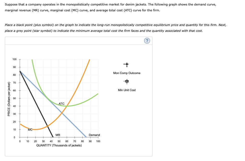 Suppose that a company operates in the monopolistically competitive market for denim jackets. The following graph shows the d