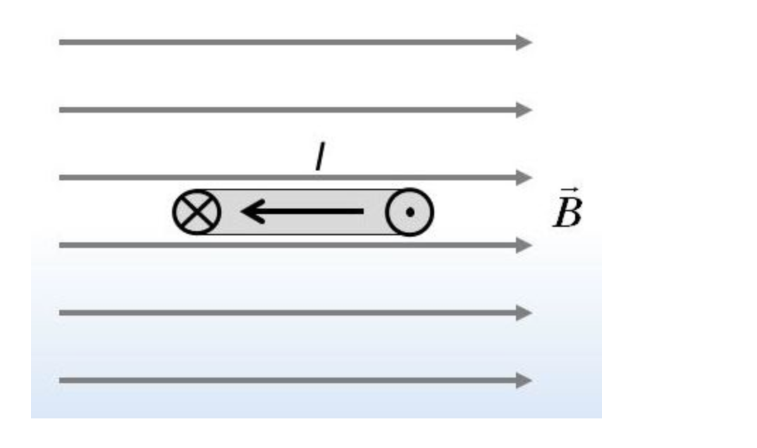 Solved The diagram below shows a current loop sitting in a | Chegg.com