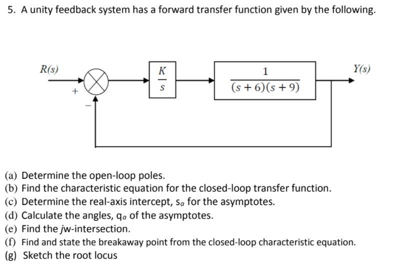 Solved 5 A Unity Feedback System Has A Forward Transfer Chegg Com