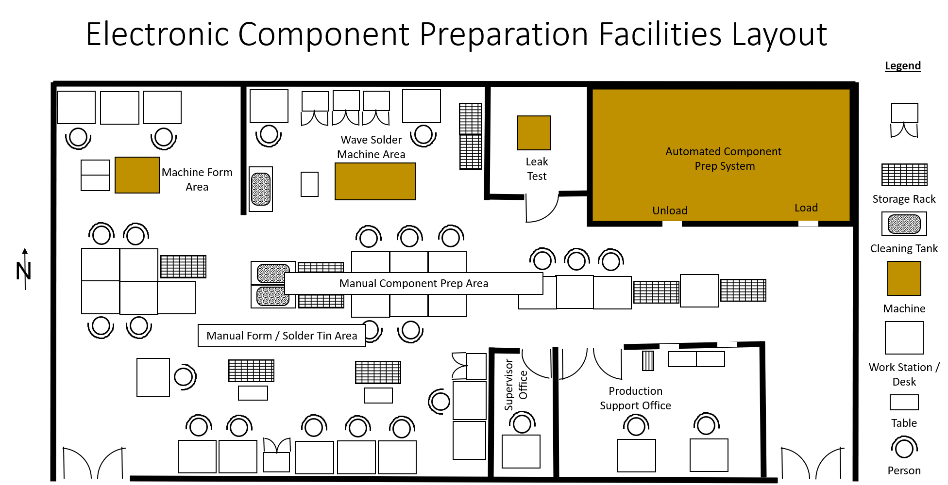 Facility Layout