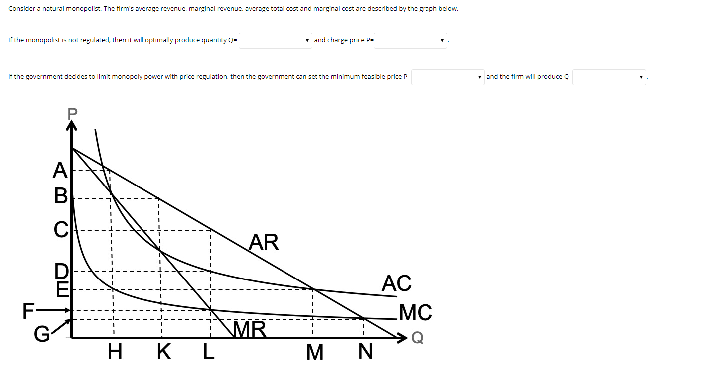 Solved Consider a natural monopolist. The firm's average | Chegg.com