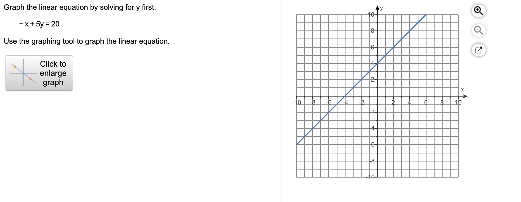 Solved Graph the linear equation by solving for y first. AY | Chegg.com