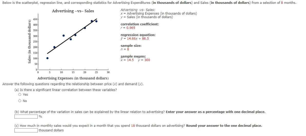 solved-advertising-15-sales-x-advertising-expenses-in-chegg