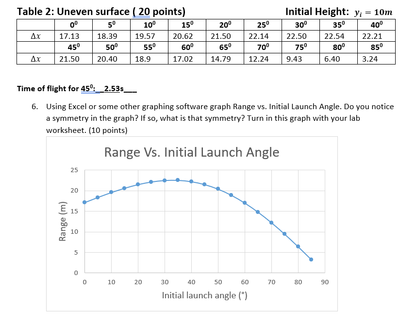 Solved Table 2 Uneven surface ( 20 points) 0° 5° 10° 150 Ax