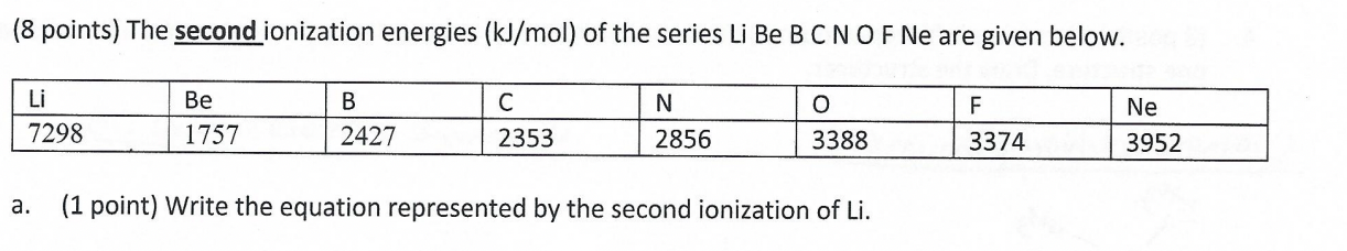 Solved (8 points) The second ionization energies ( kJ/mol) | Chegg.com