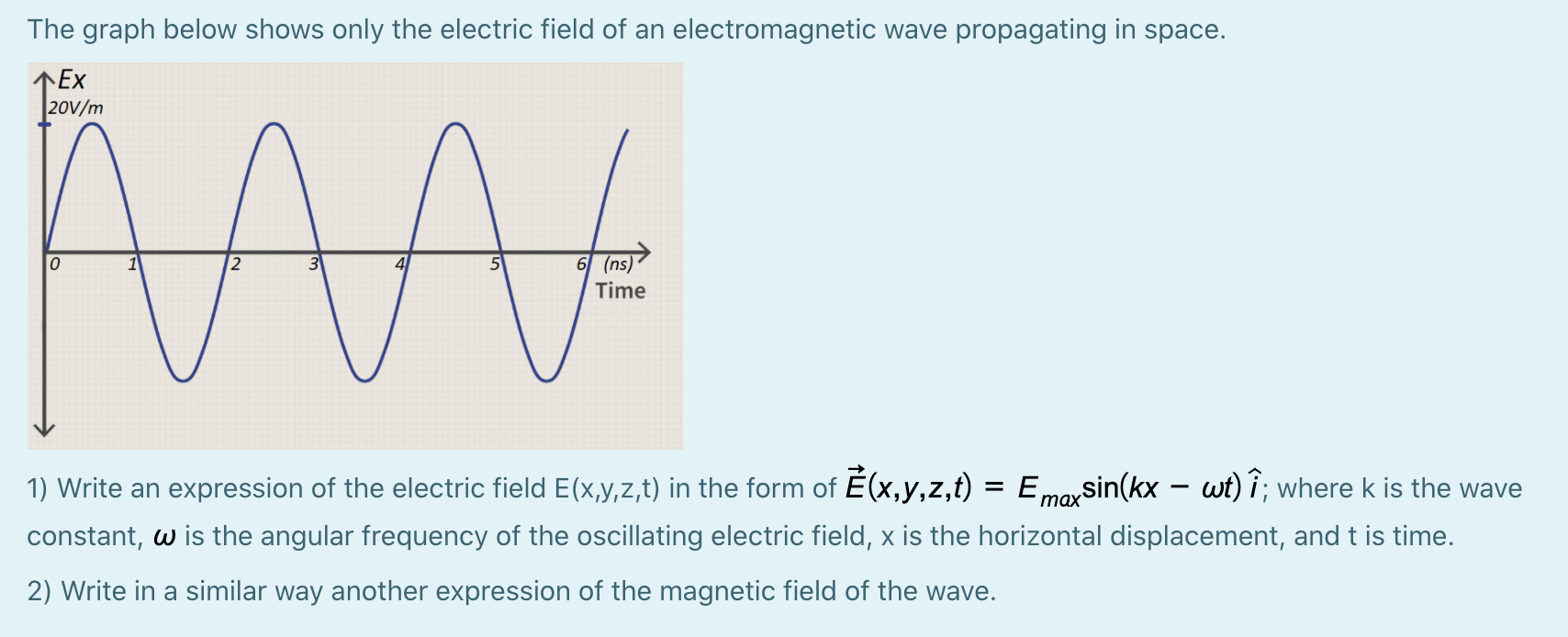 Solved The Graph Below Shows Only The Electric Field Of A Chegg Com