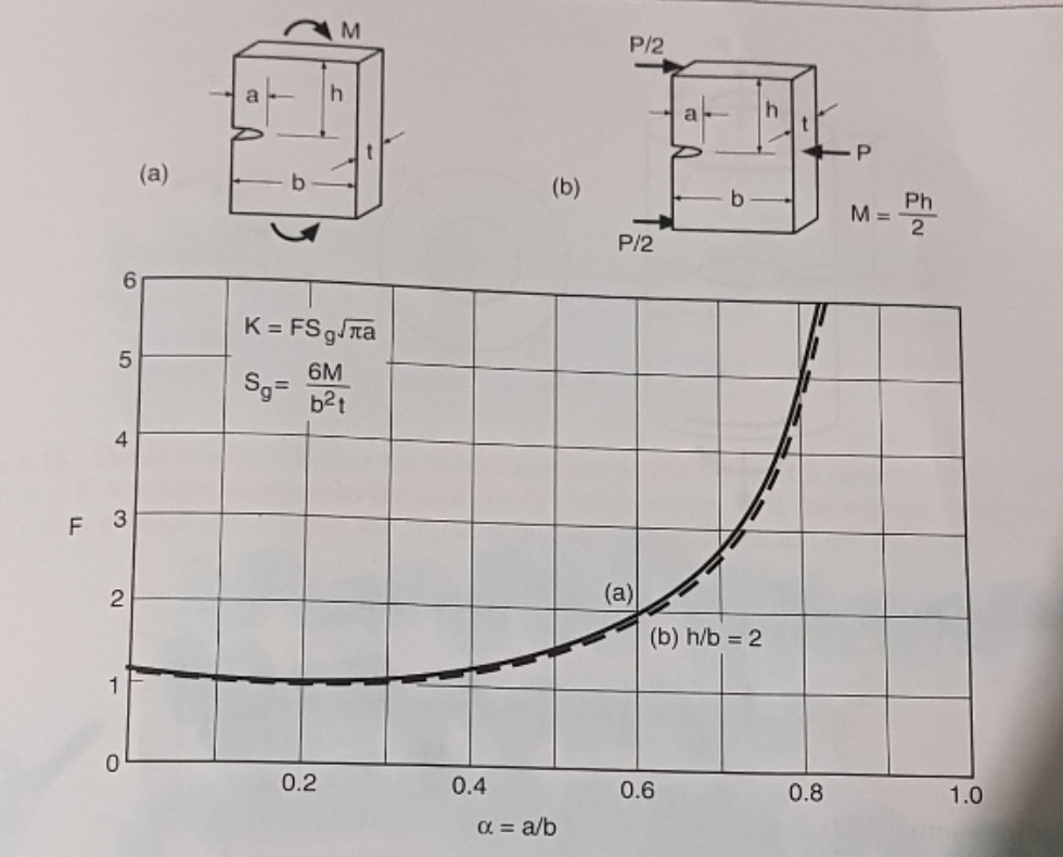 A bending member with a rectangular cross section has | Chegg.com
