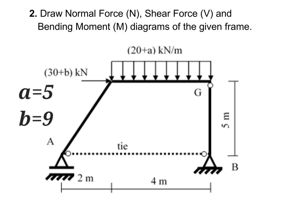 Solved 2. Draw Normal Force (N), Shear Force (V) and Bending | Chegg.com