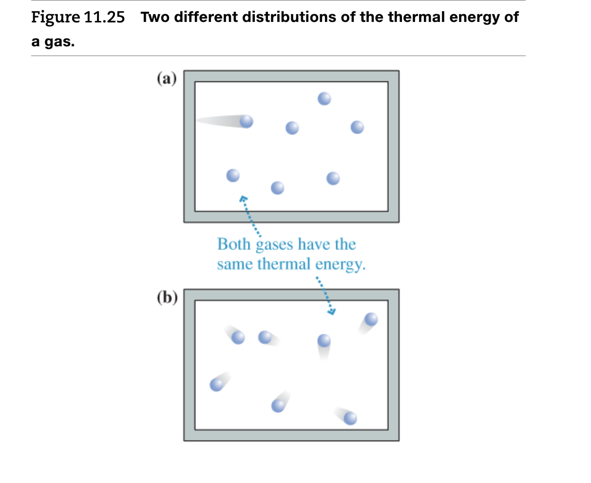 Solved Consider the context shown in Figure 11.15. Suppose | Chegg.com