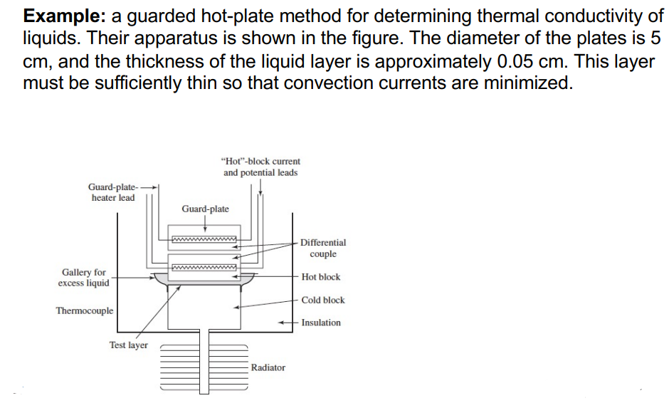 Hot Plate- Principle, Parts, Procedure, Types, Uses, Examples