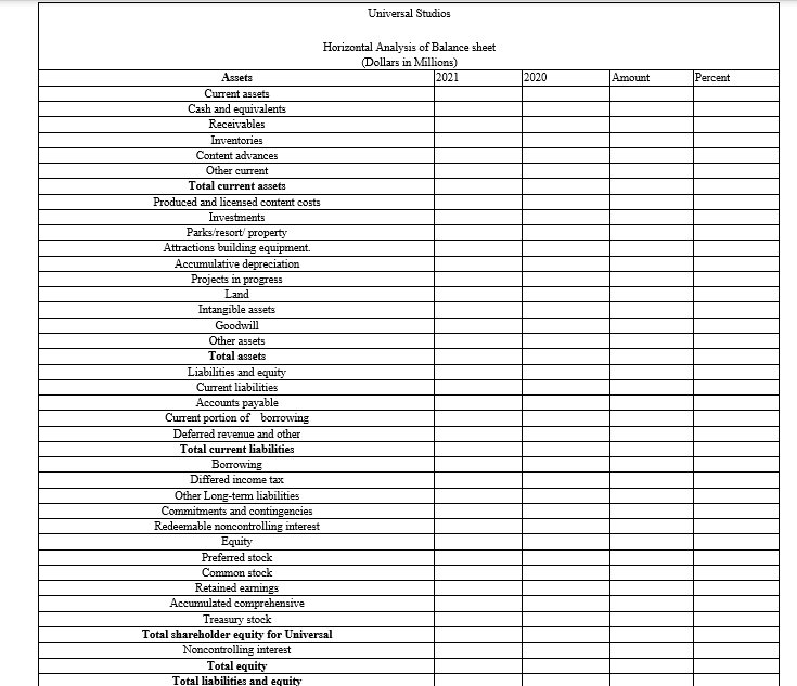 Complete the chart for Universal Studios Horizontal | Chegg.com